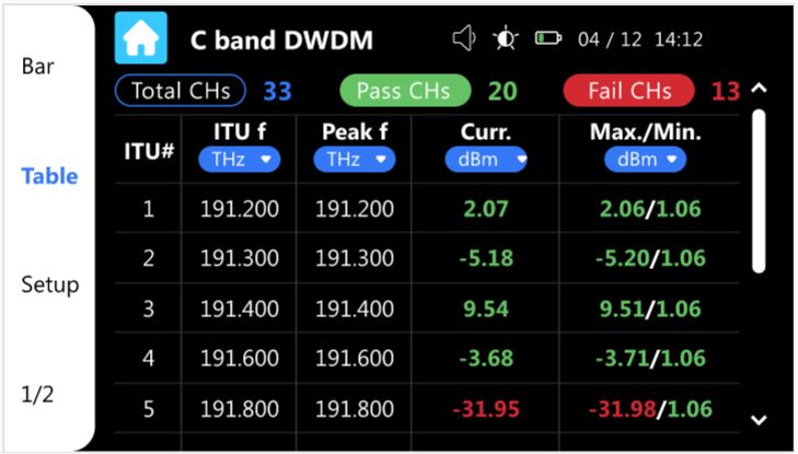 CWDM/DWDM Power Meter