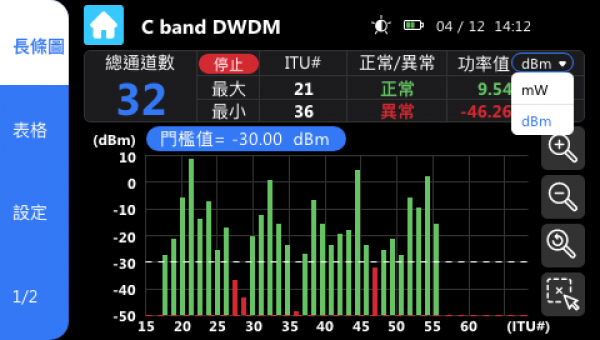 CWDM、DWDM 光功率計