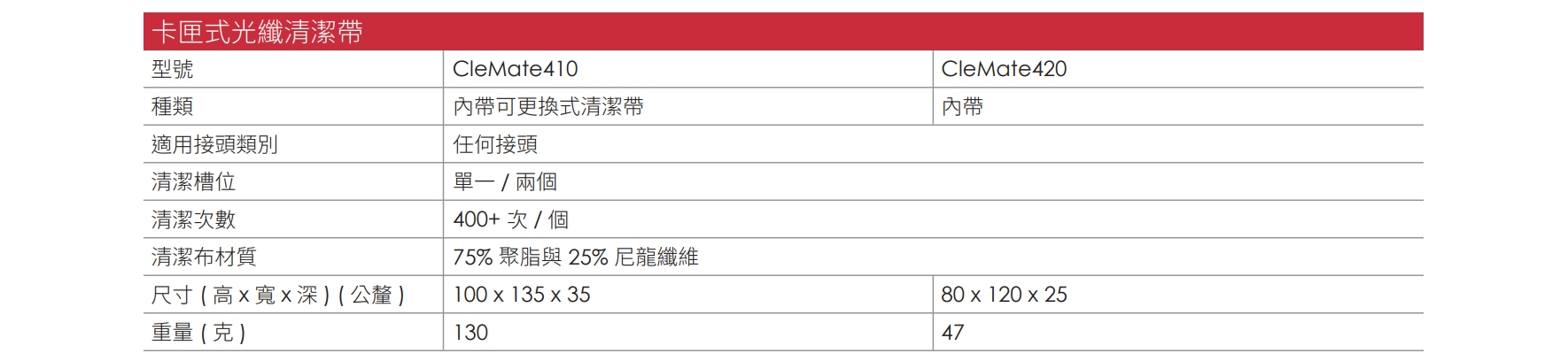 CleMate400 CH 05 v1.1