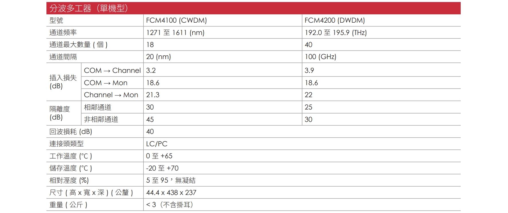 FCM4100 CH 01 v1.2