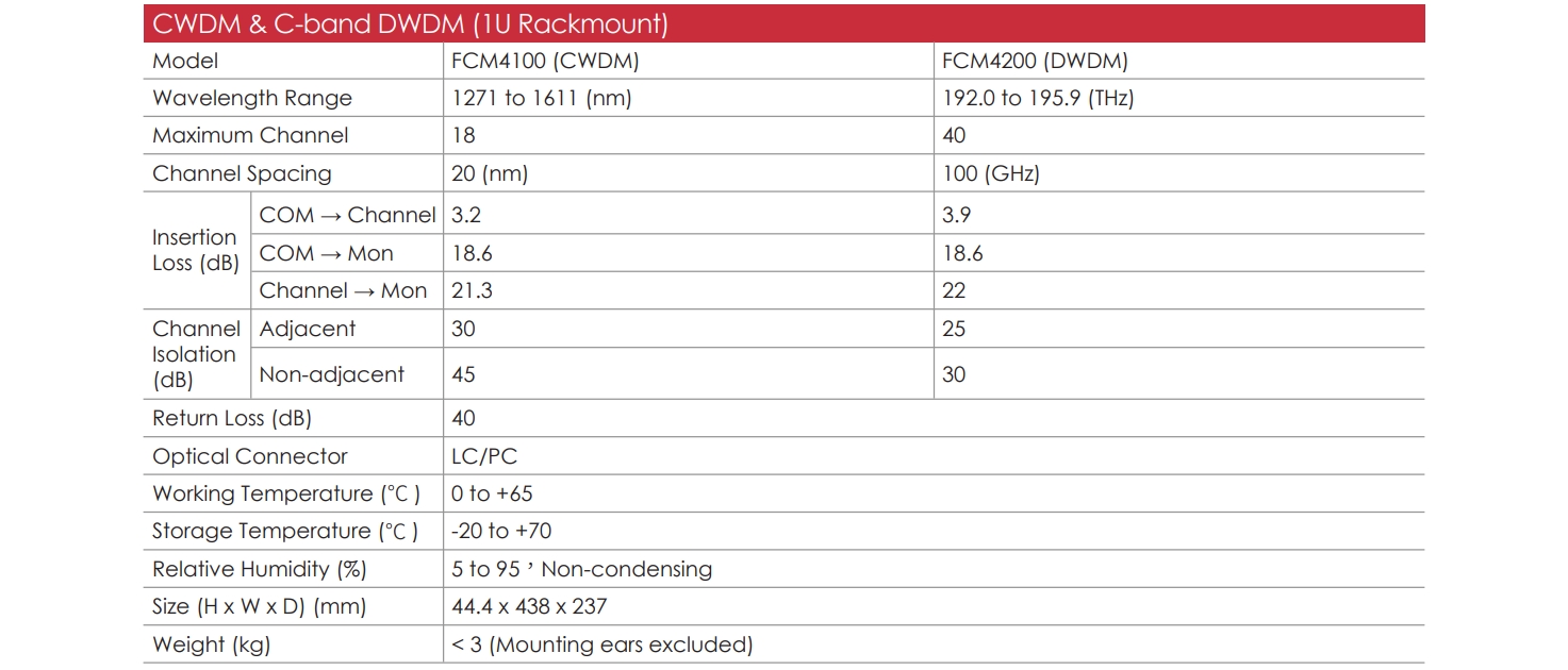 FCM4100 FCM4200 EN 02