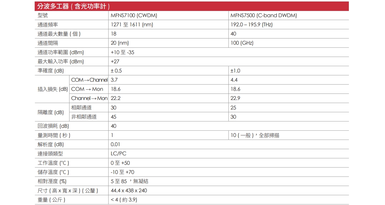 MFNS7100 & 7500 CH 08