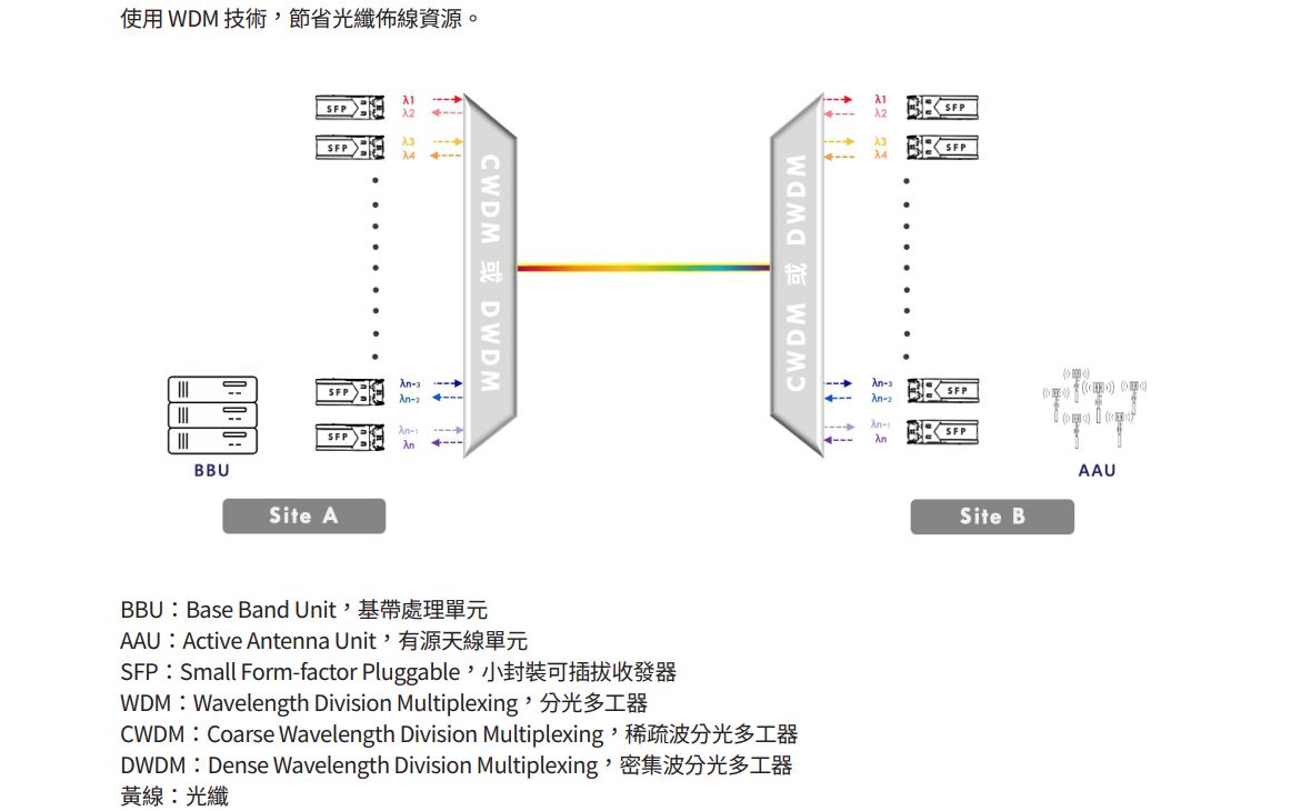 MFNS7800 7900 CH 03 v1.1