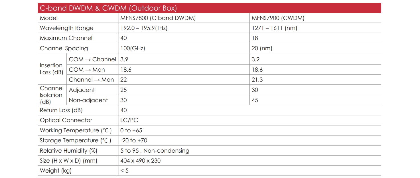 MFNS7800 7900 EN 03