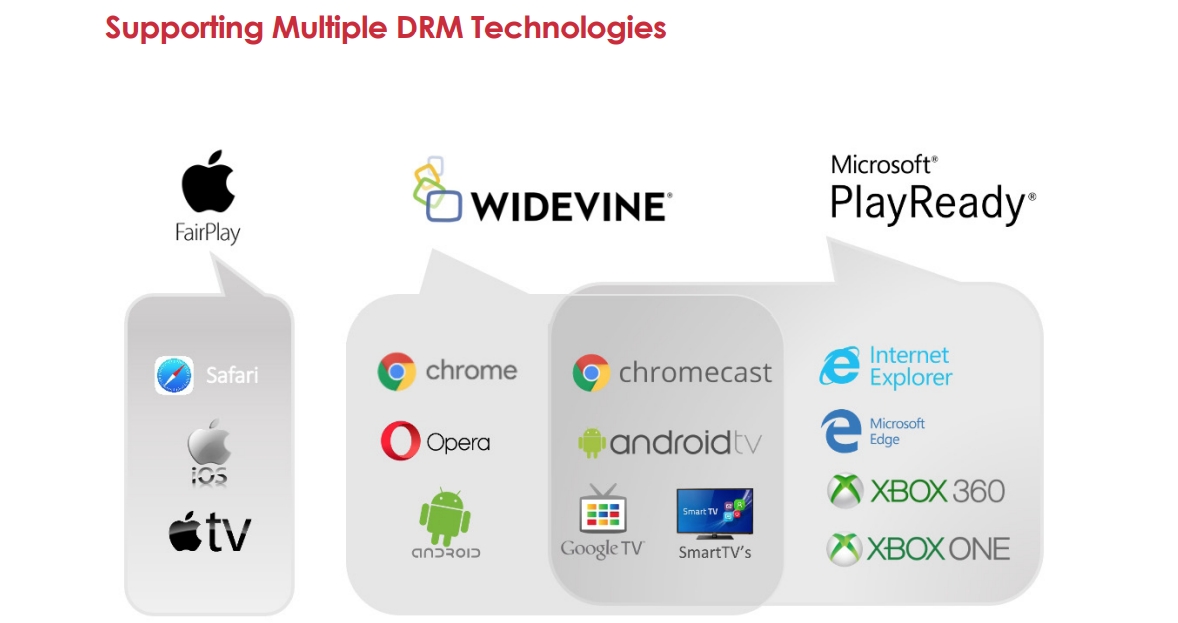 Multi DRM EN 01