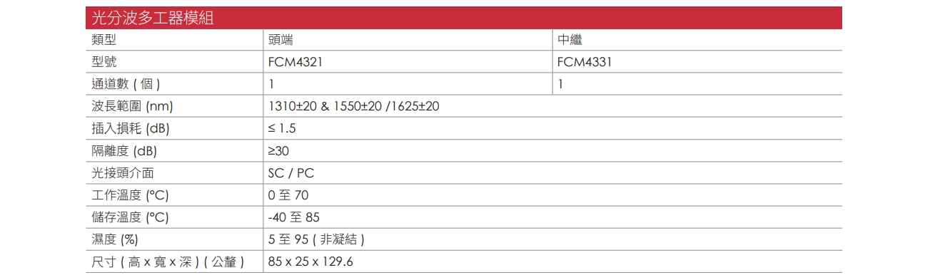 FCM4300 CH 02