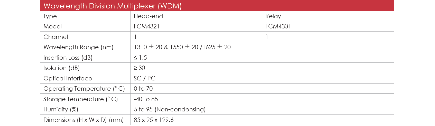 FCM4300 EN 02