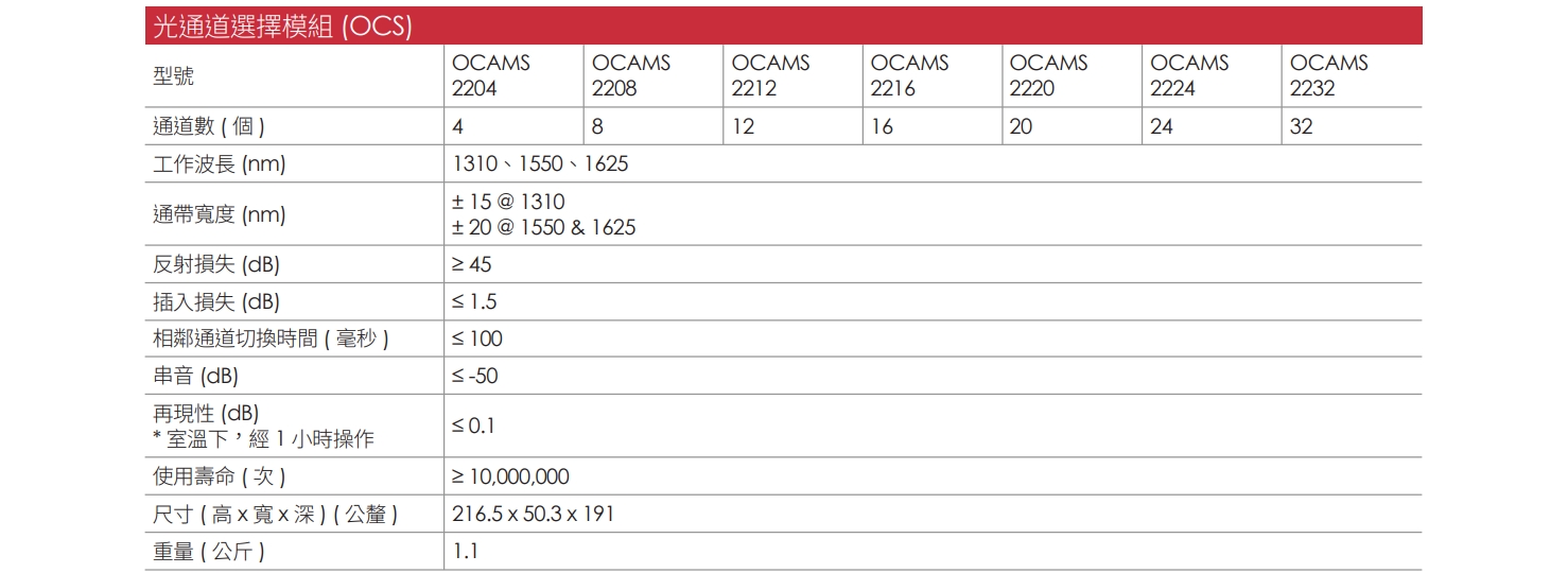 OCAMS2000 CH 13 v1.2