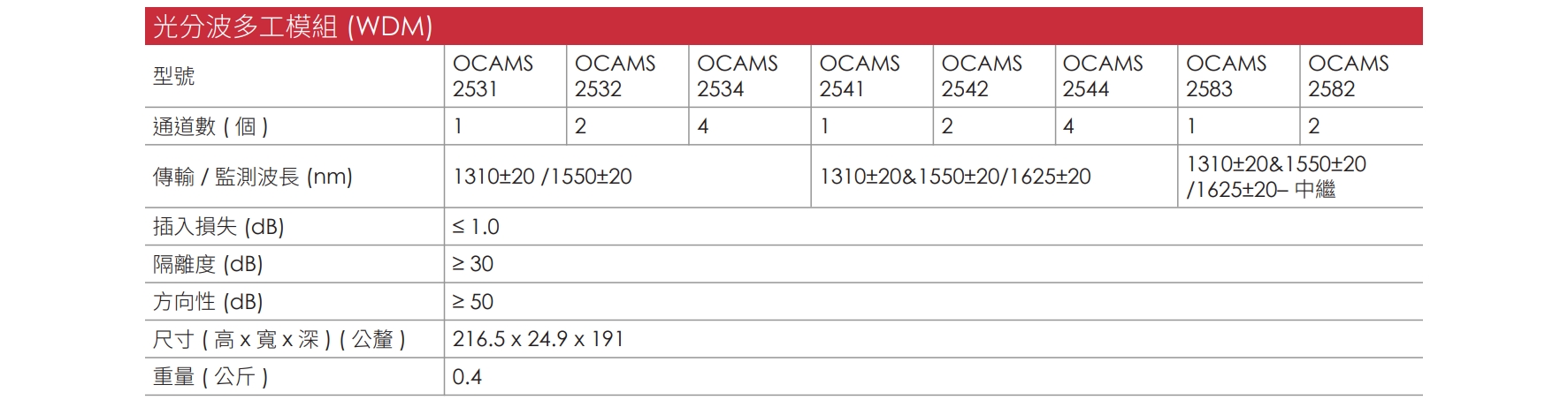 OCAMS2000 CH 15 v1.3