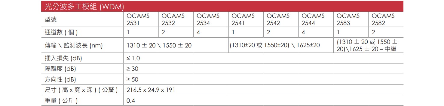 OCAMS2000 CH 15 v1.4