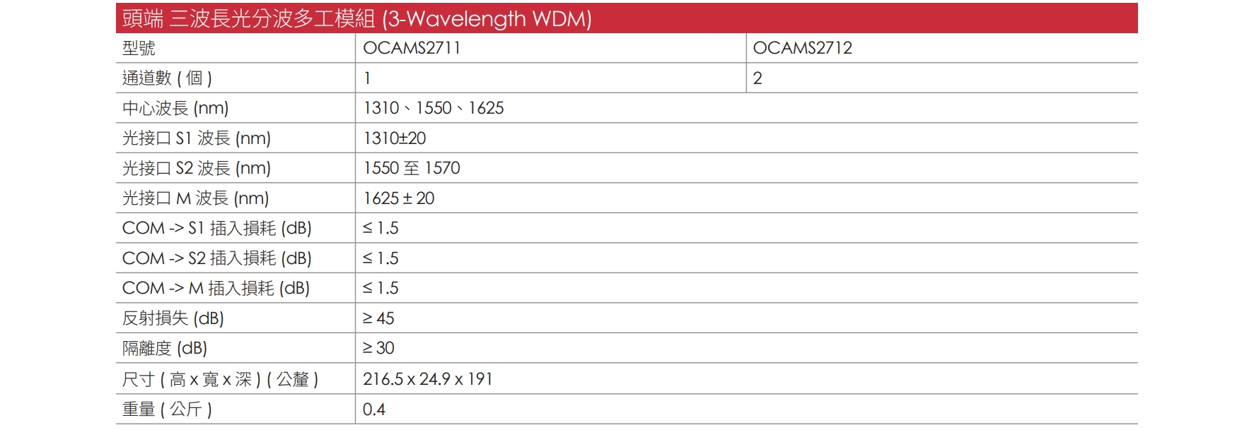 OCAMS2000 CH 16 v1.1