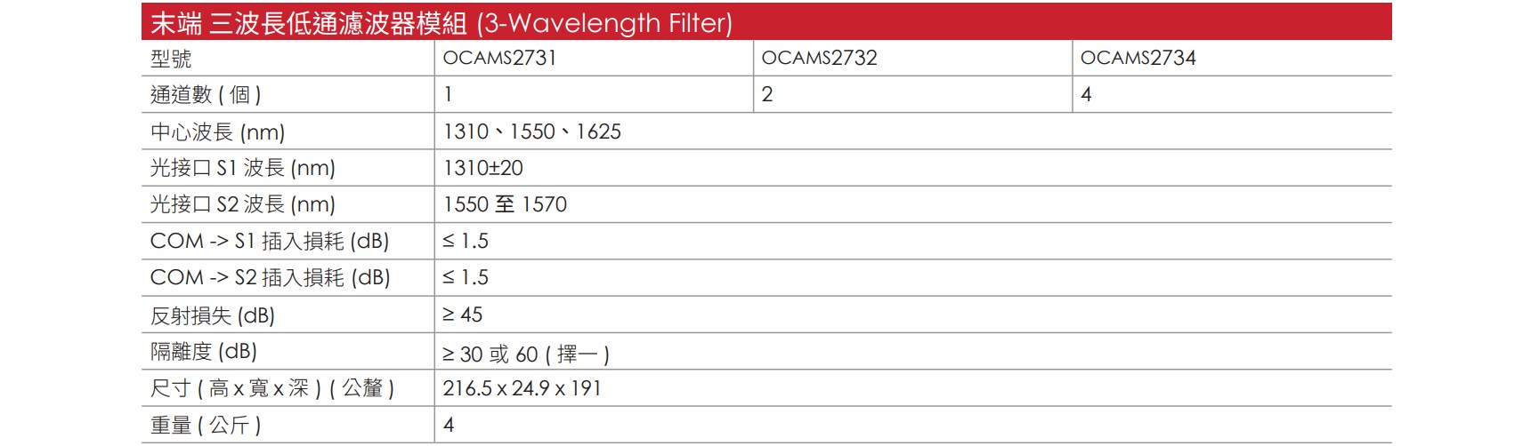 OCAMS2000 CH 18 v1.3