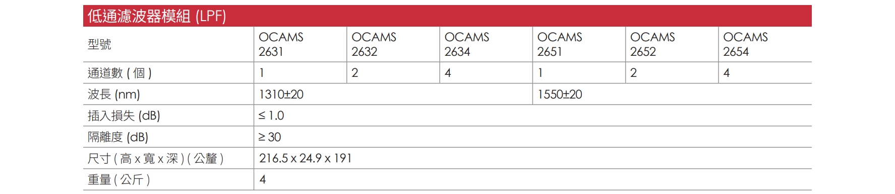 OCAMS2000 CH 19 1 v1.2