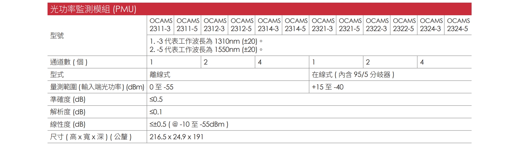 OCAMS2000 CH 20 v1.1