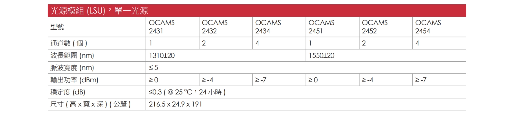 OCAMS2000 CH 21 v1.1