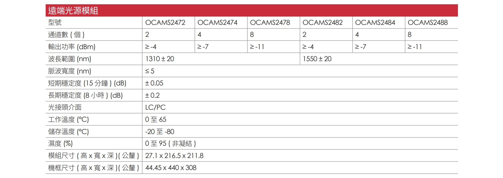 OCAMS2000 CH 22