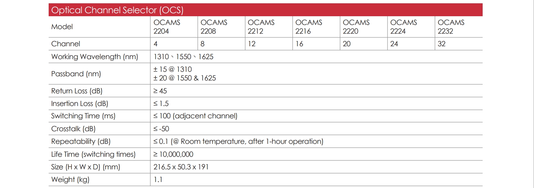 OCAMS2000 EN 14 v1.2