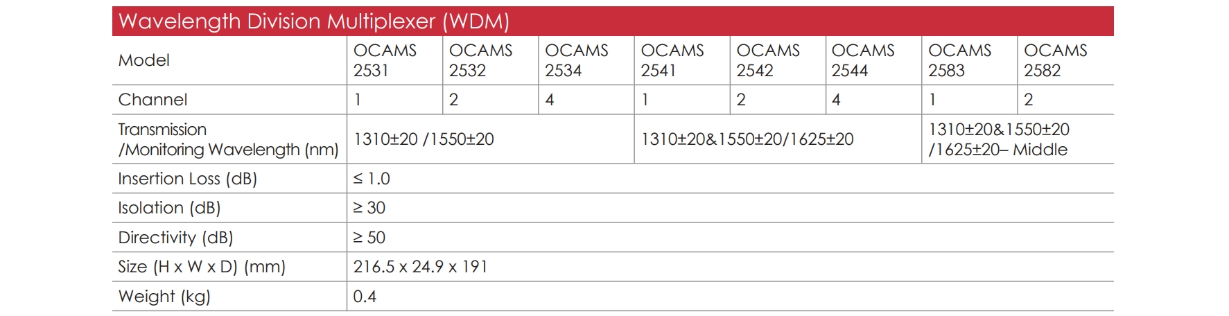 OCAMS2000 EN 15 v1.3