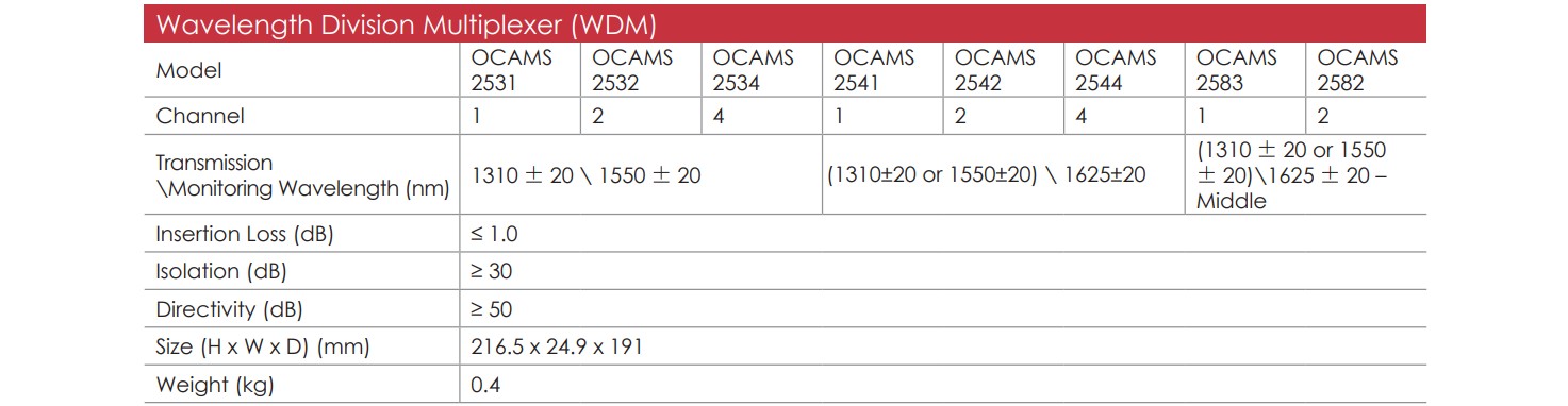 OCAMS2000 EN 15 v1.4