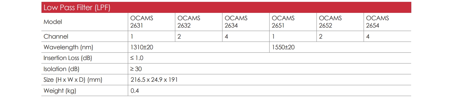 OCAMS2000 EN 18 1 v1.2