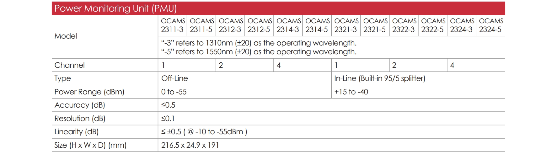 OCAMS2000 EN 19 v1.1