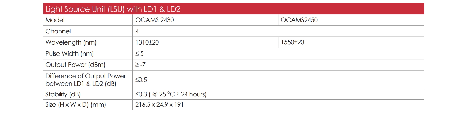 OCAMS2000 EN 20 1 v1.1