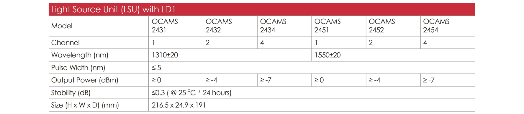 OCAMS2000 EN 20 v1.1