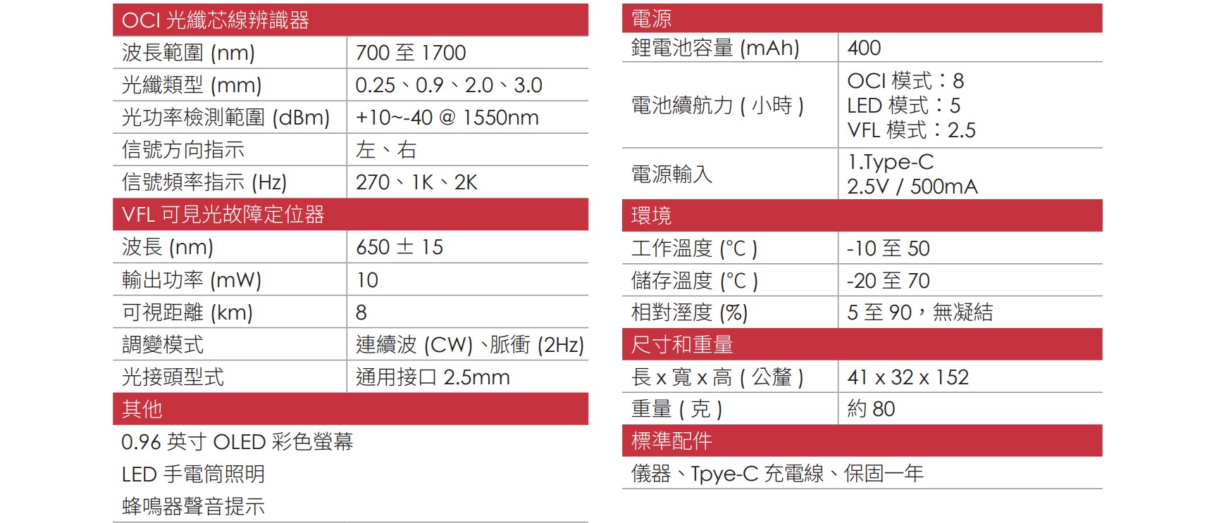 OCI610 CH 02