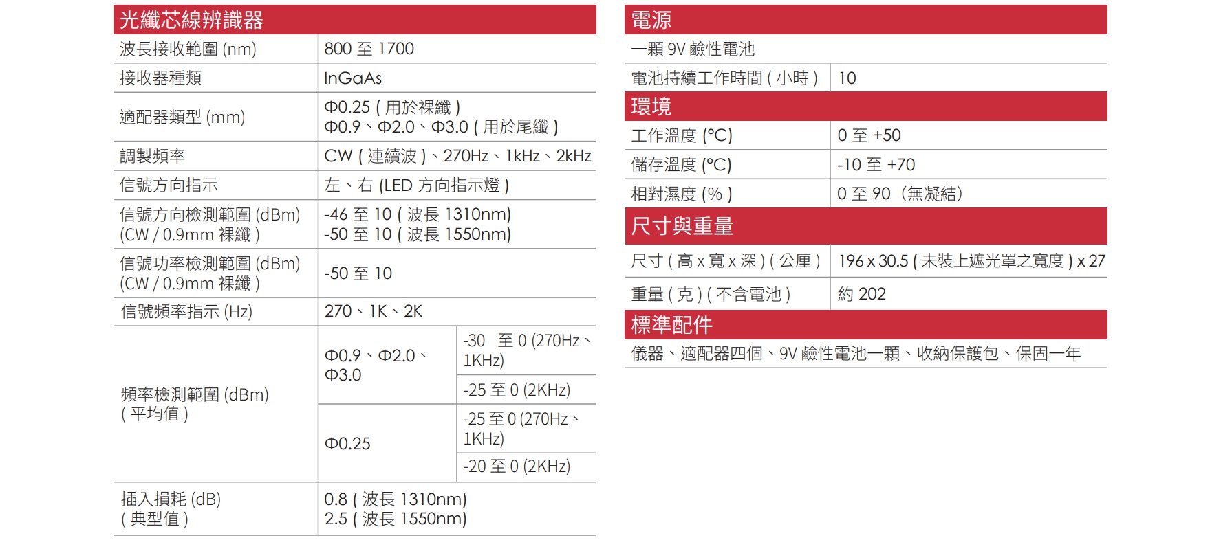 OCI623 CH 02