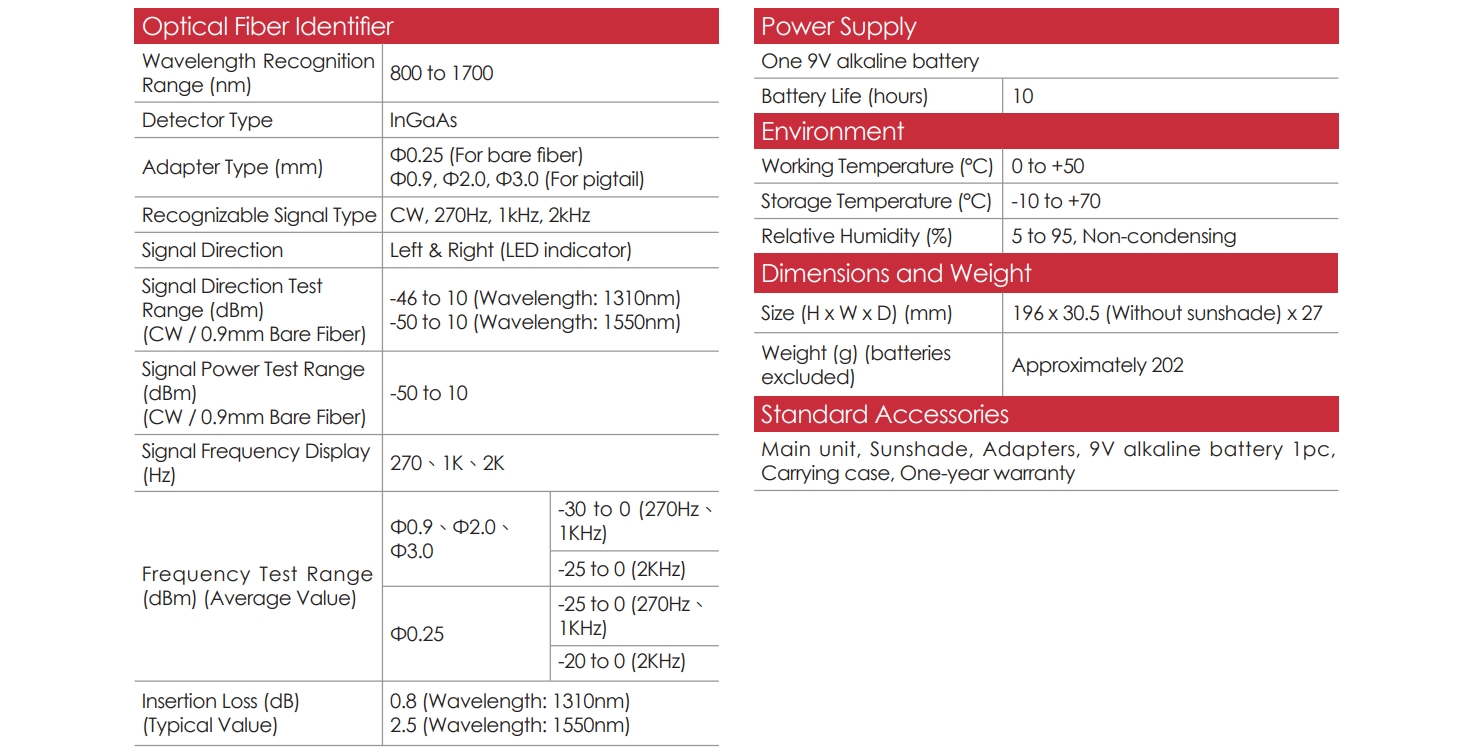 OCI623 EN 02