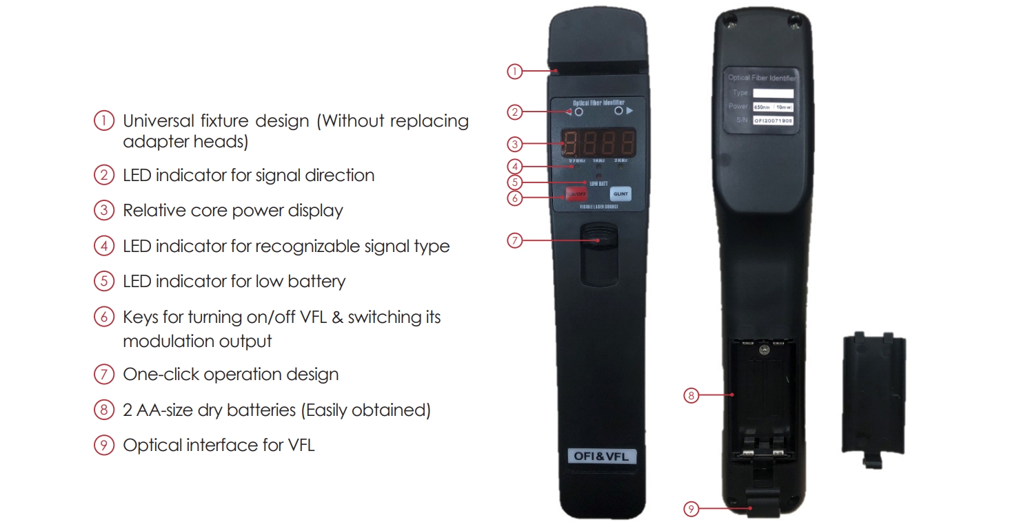 OCI625 EN 01