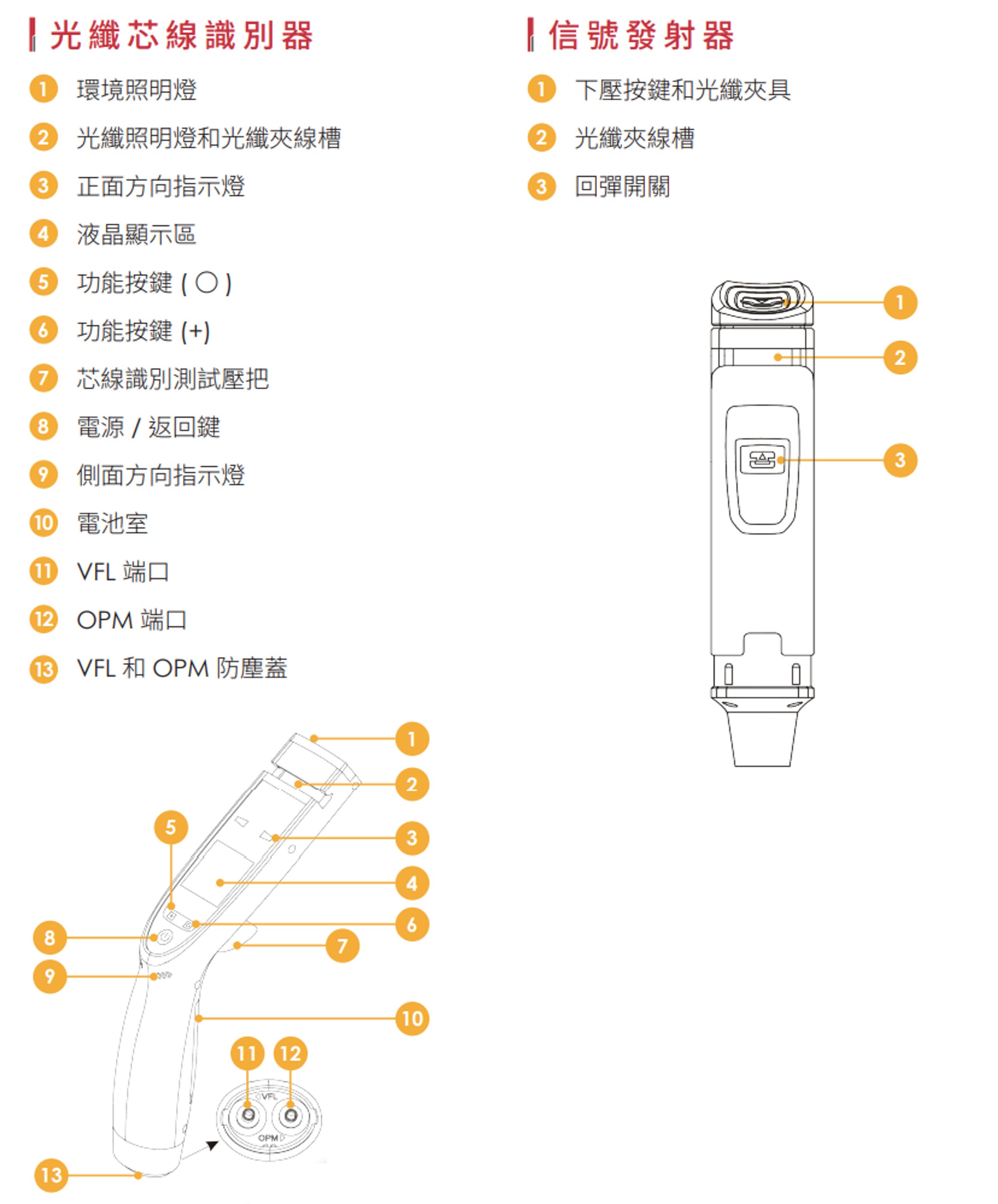 OCI630 CH 03