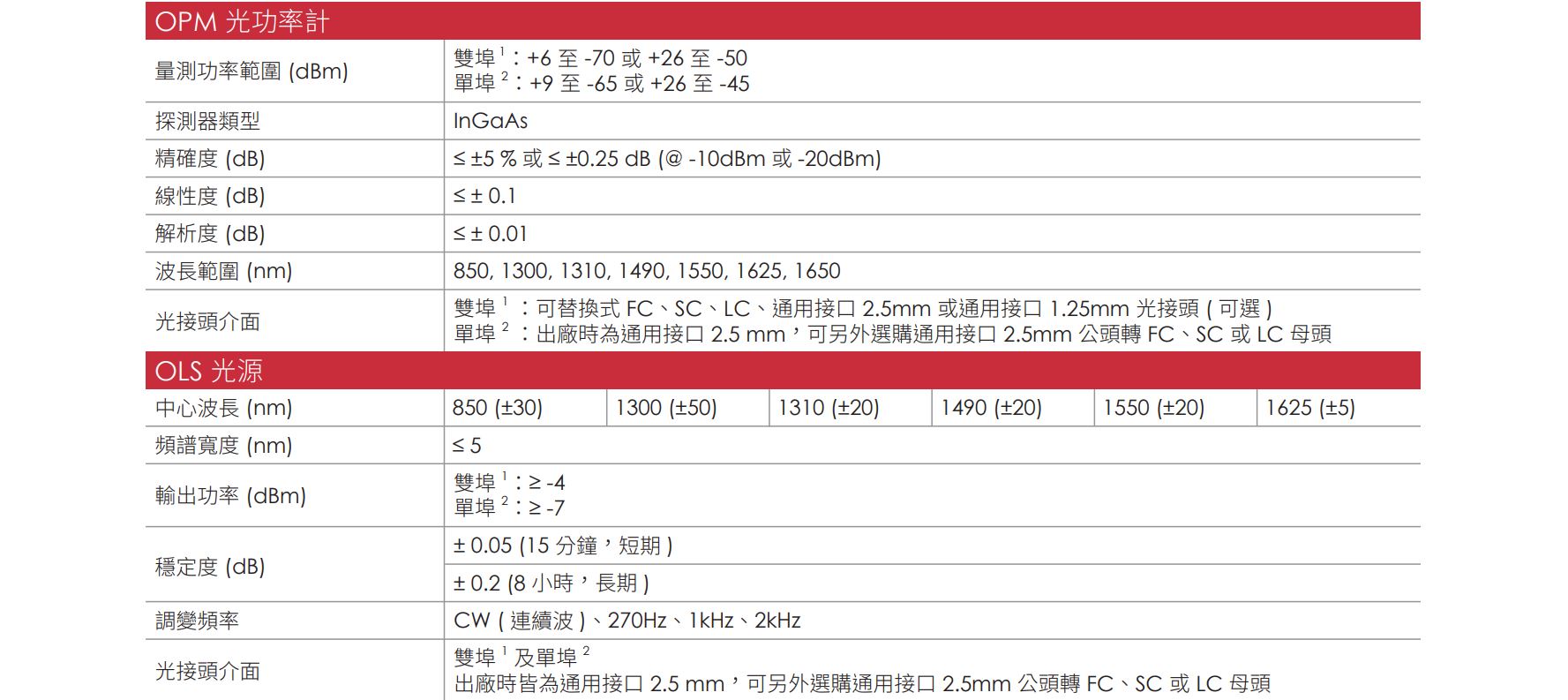 OLM300 CH 06 v1.1