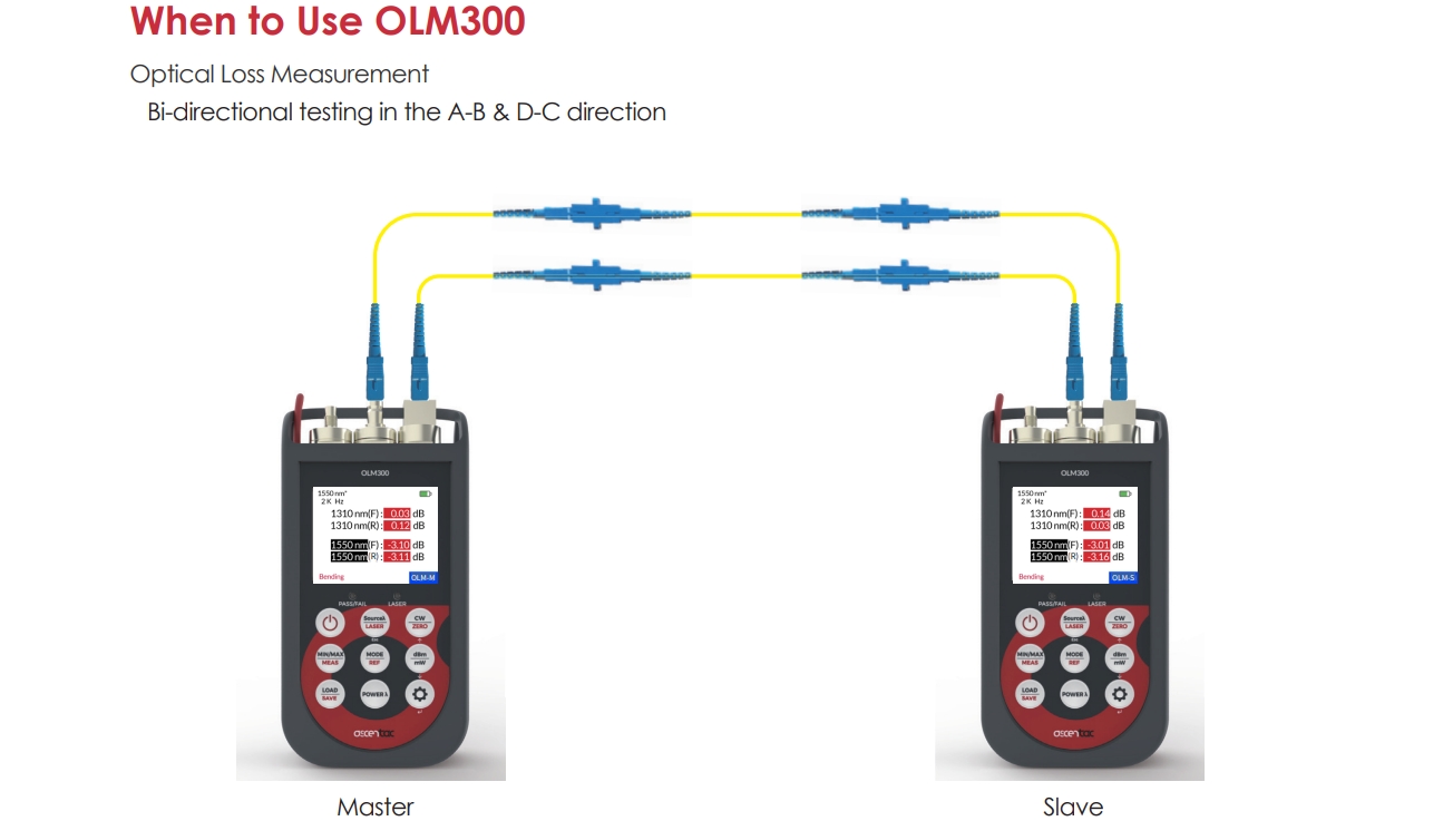 OLM300 EN 04 v1.2