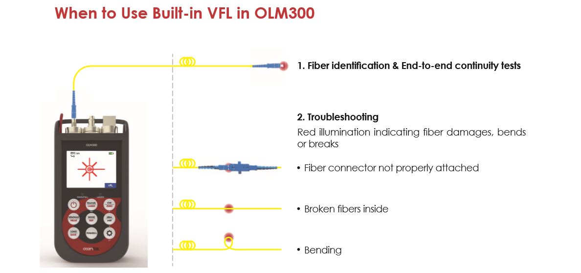 OLM300 EN 05