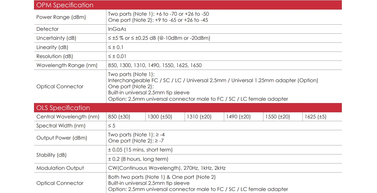 OLM300 EN 06 v1.1