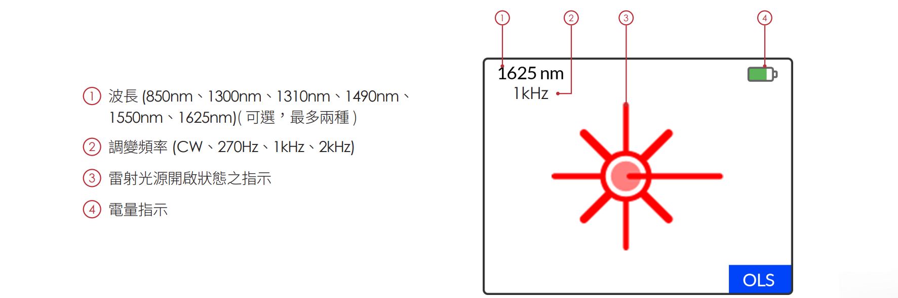 OLS200 CH 02 v1.1