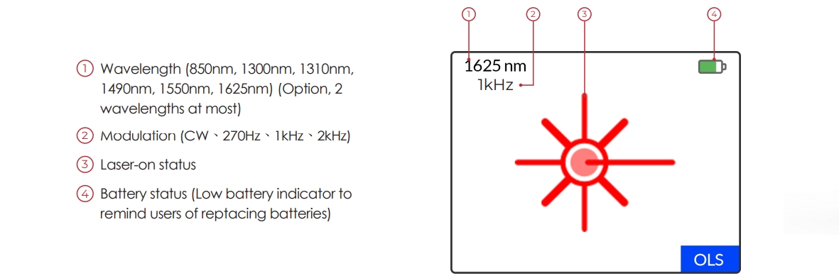 OLS200 EN 02 v1.1