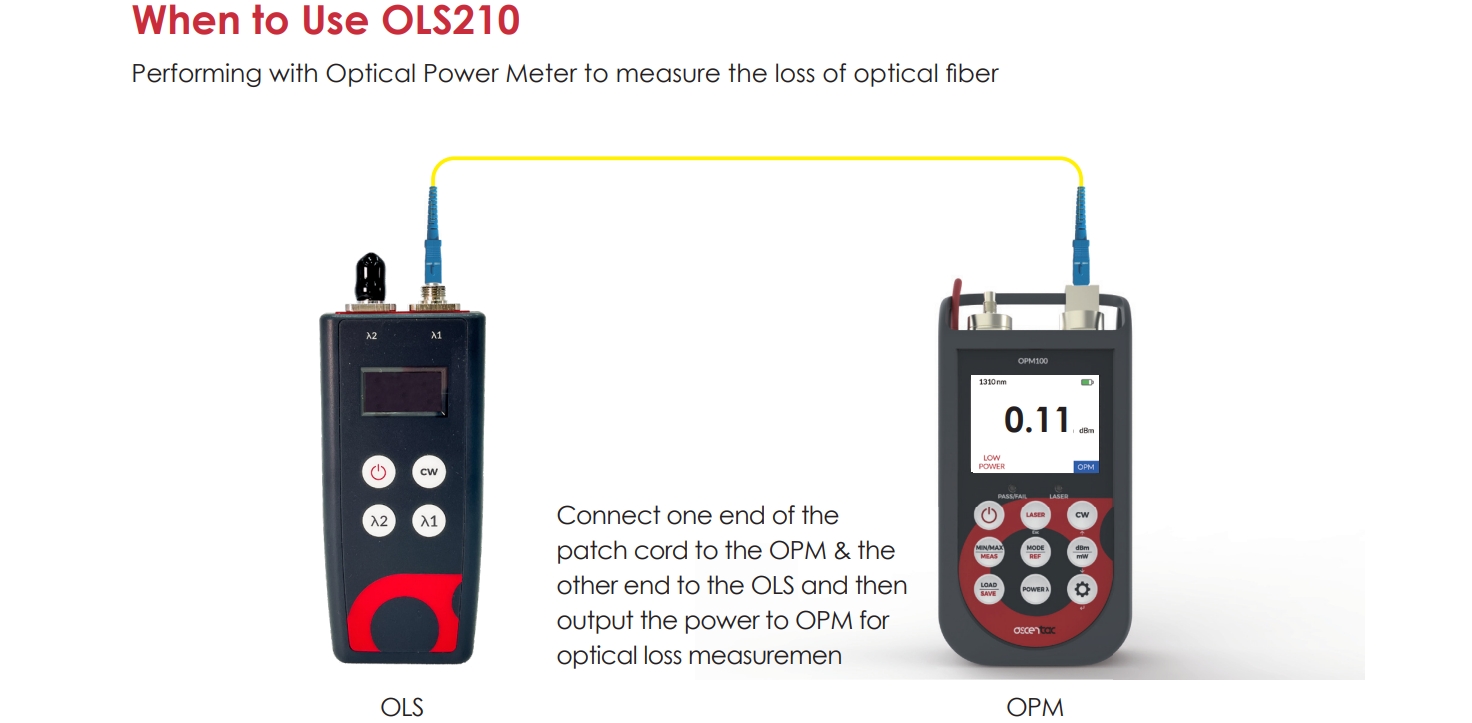 OLS210 EN 03