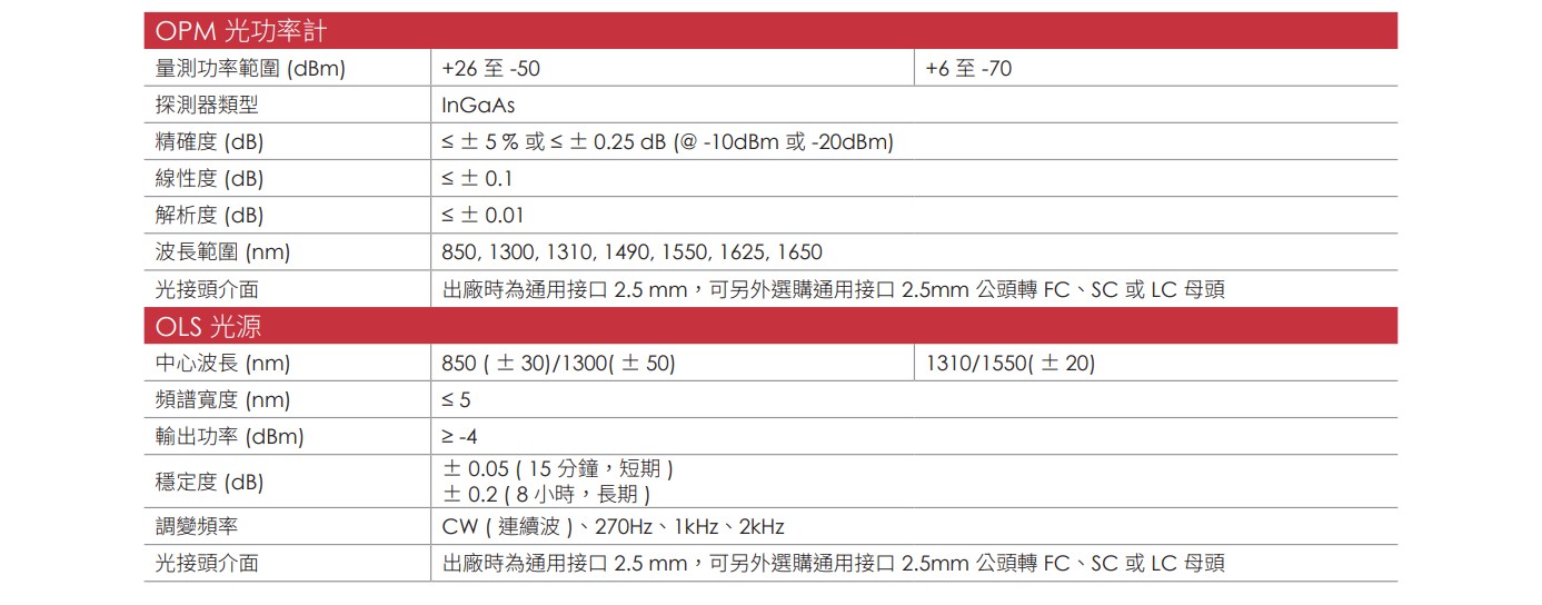 OMM300 CH 07 v1.2