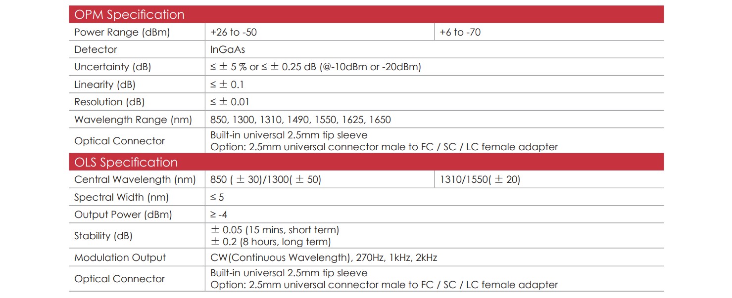 OMM300 EN 07 v1.1
