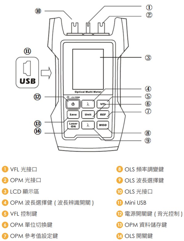 OMM300C CH 01