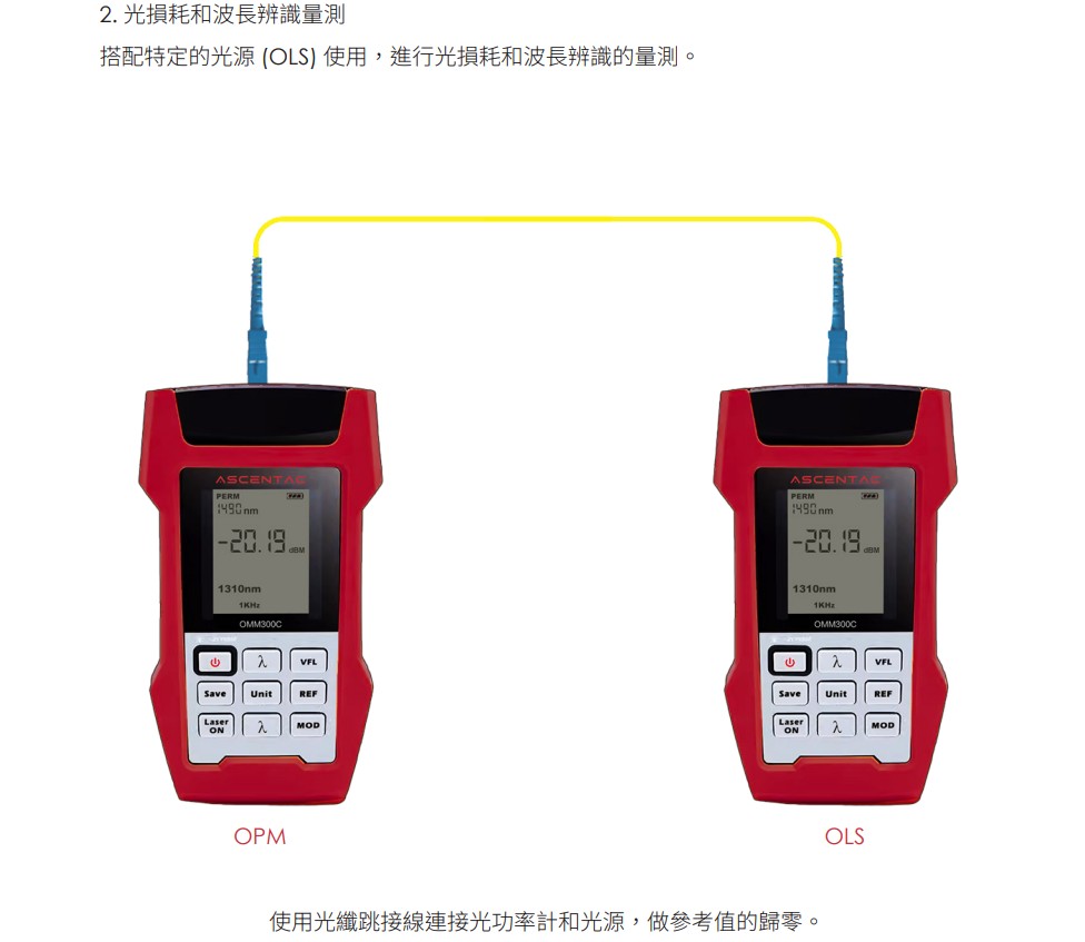 OMM300C CH 03