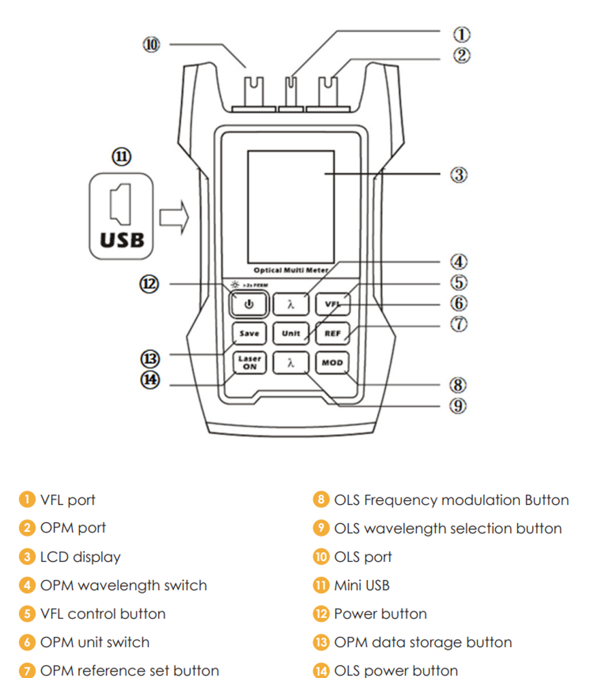 OMM300C EN 01