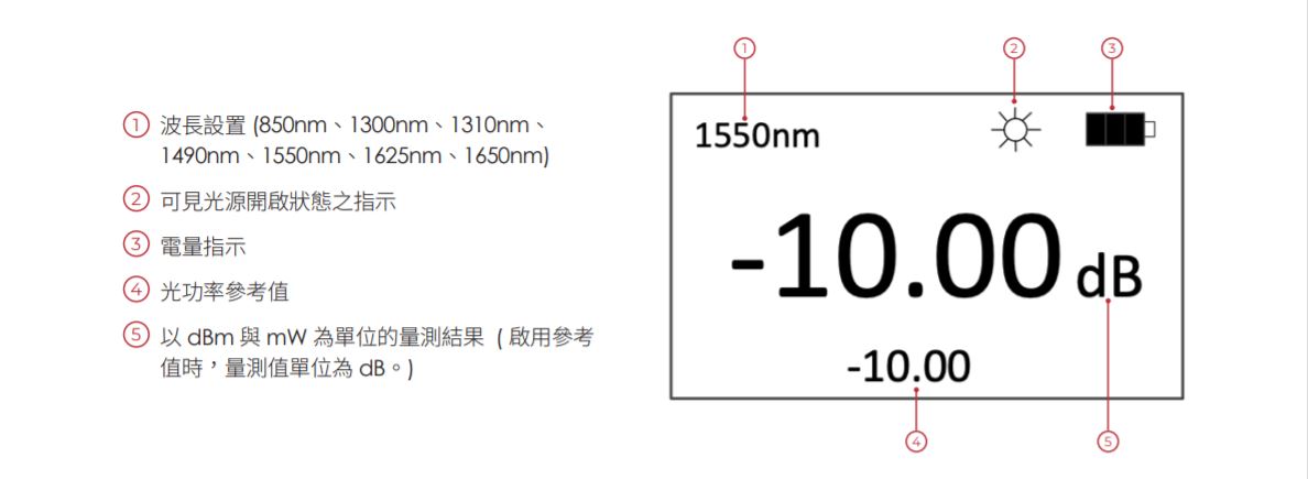 OPM110 CH 02 v1.1