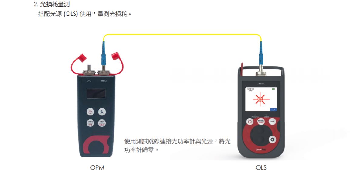 OPM110 CH 04 v1.1