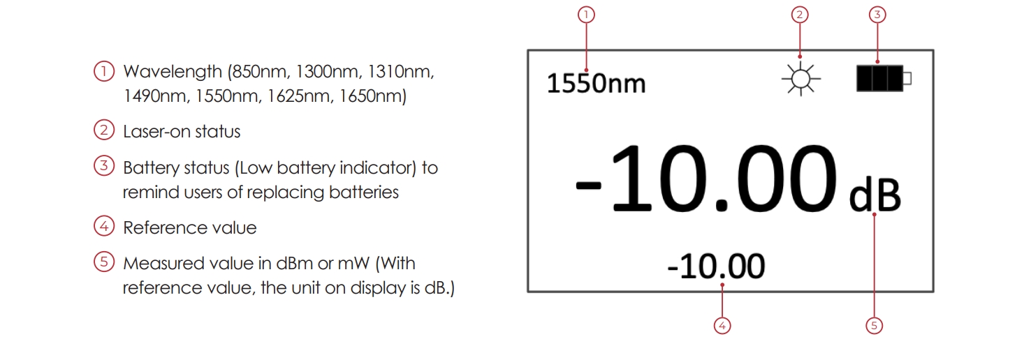 OPM110 EN 02 v1.2