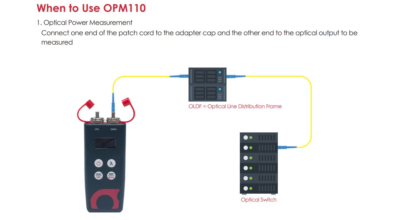 OPM110 EN 03 v1.1