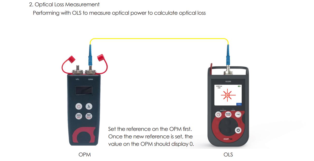 OPM110 EN 04 v1.1