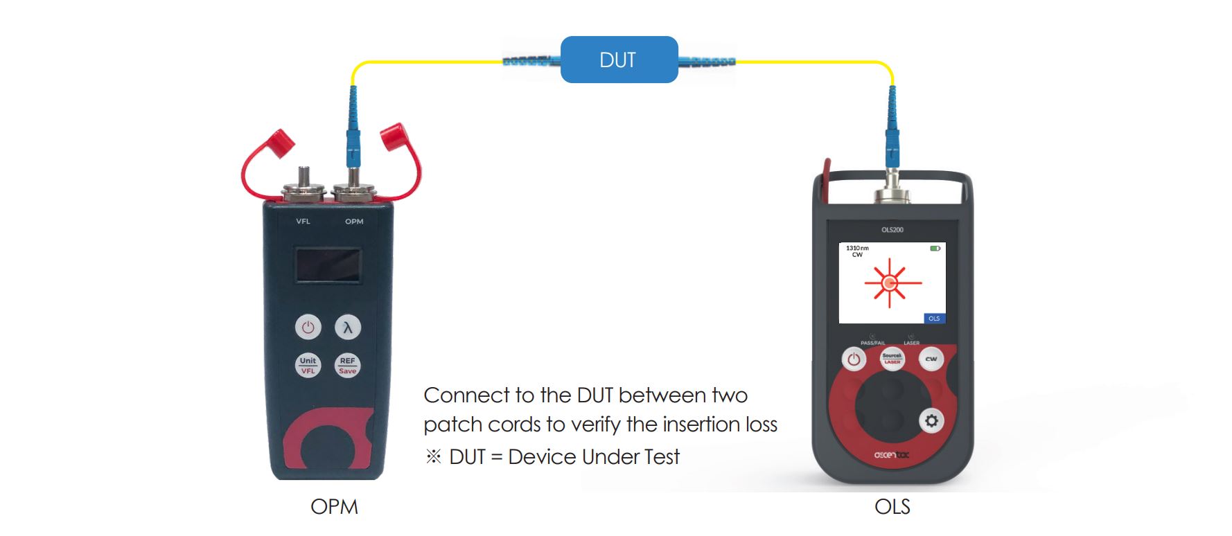 OPM110 EN 05 v1.1